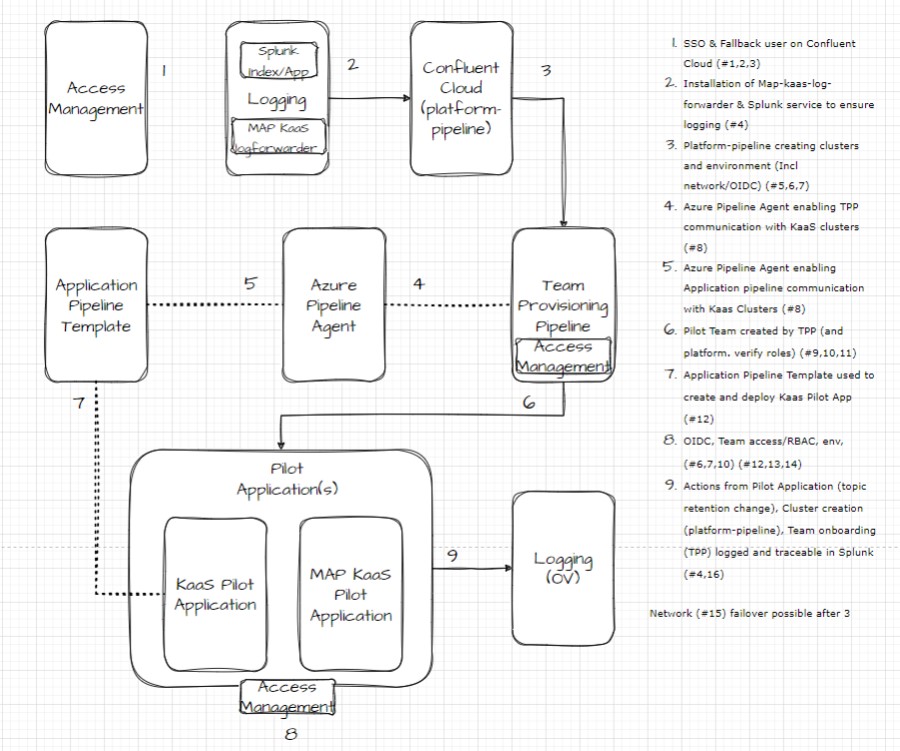 Rel1.0 test strategy.jpg