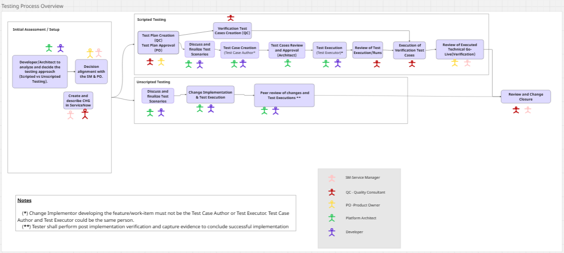 TestingApproachDiagram.png
