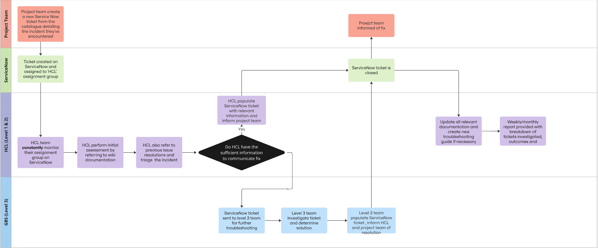 Incident Management.png