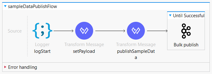 KafkaPublisherFlow